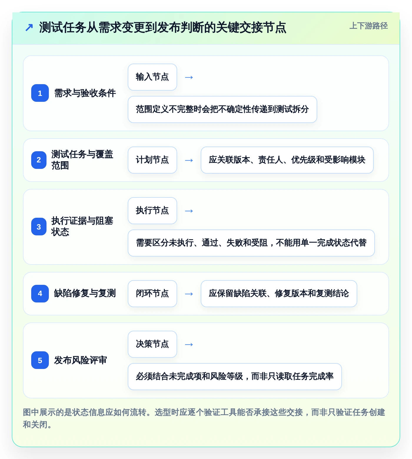 2026年效率之选:6款顶级测试任务管理工具全面对比