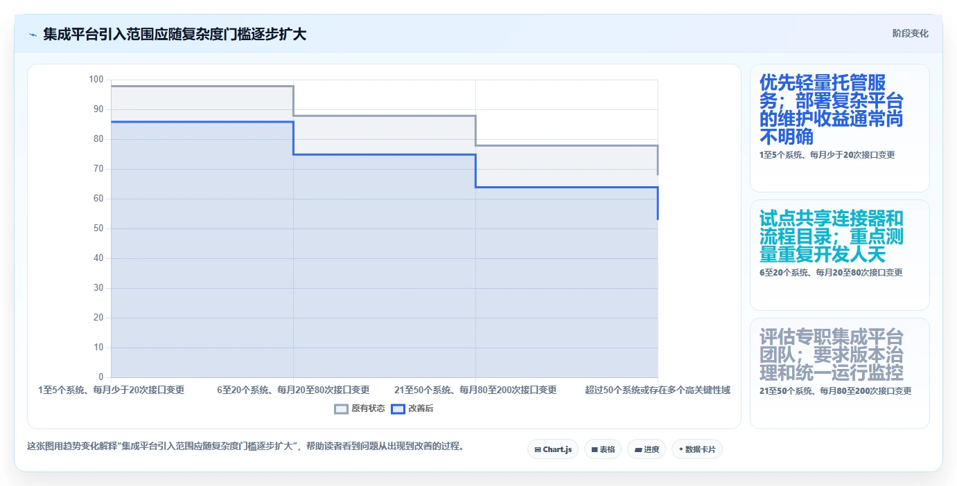 2026年必备:6大集成软件资料组件的系统工具对比与选型指南