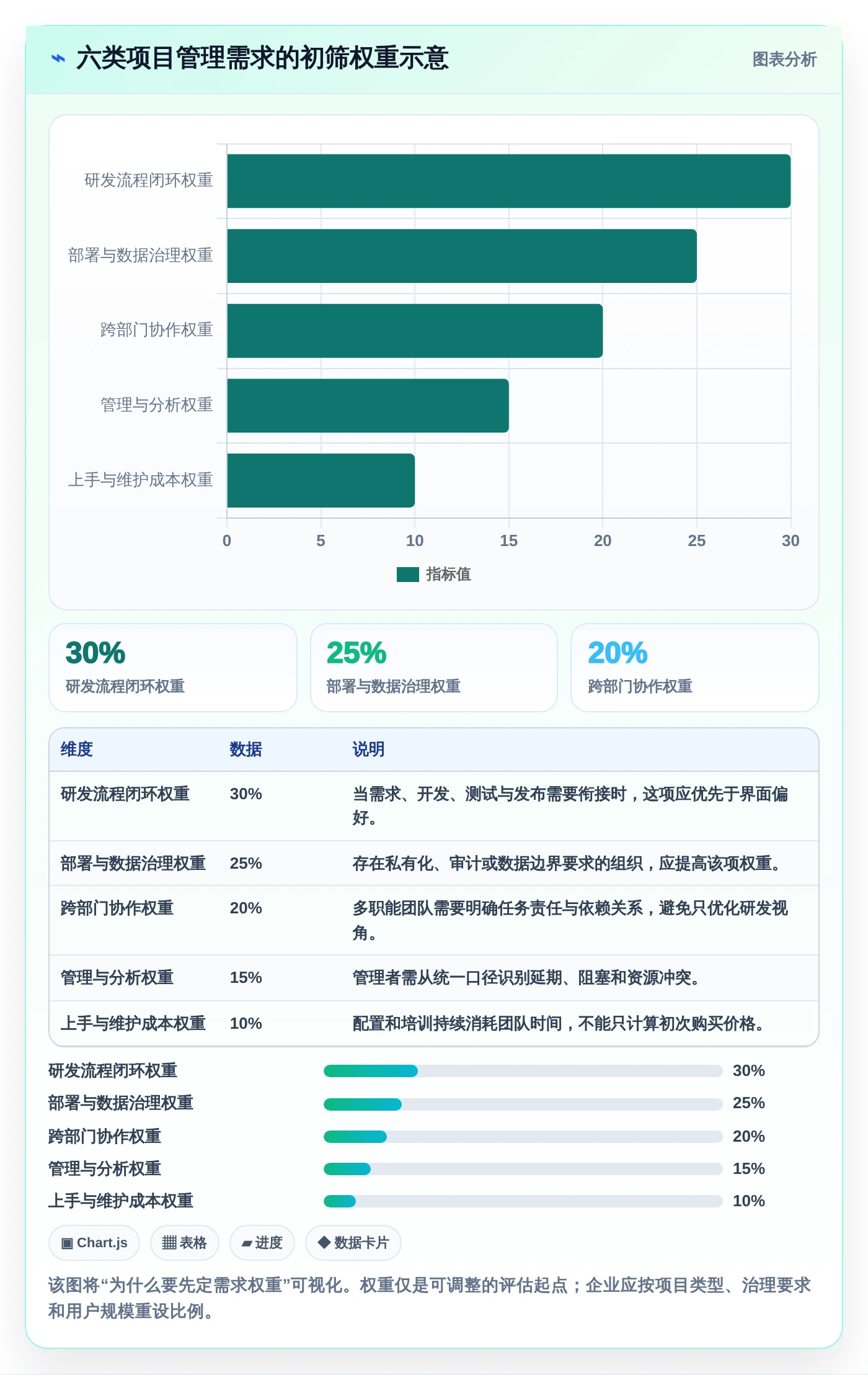 2026年项目管理效率大提升：6款顶级项目管理软件Jara对比