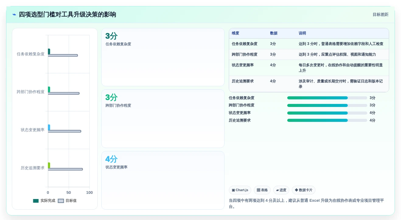 打造高效团队:2026年必备的5款工作任务管理系统excel推荐