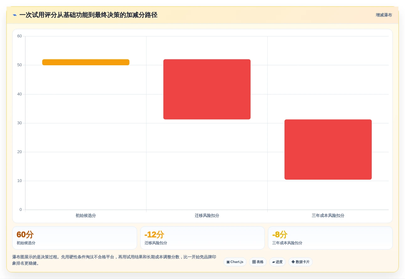 2026年研发项目管理工具选型指南：7款主流平台对比分析