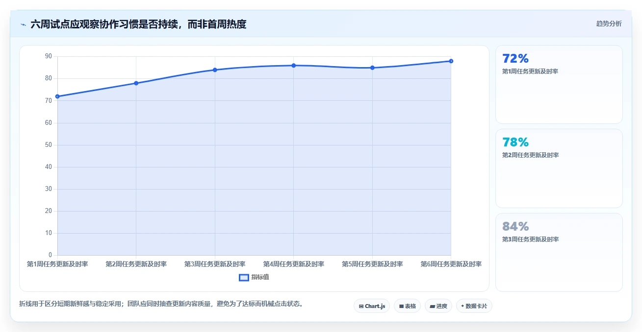 提升团队协作:2026年不可错过的7款任务计划系统推荐