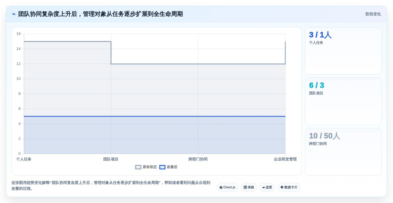 2026年效率之选:6款顶级任务协同软件深度对比