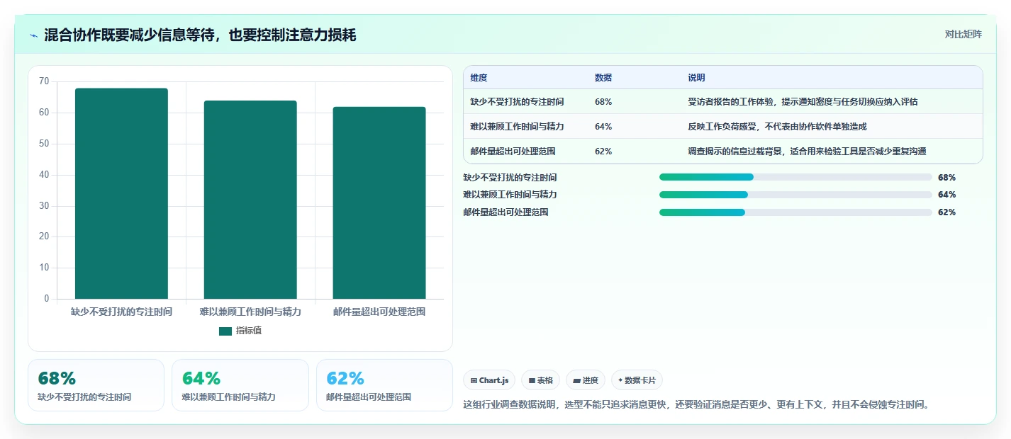 选对工具事半功倍：2026年云协作工具选型指南