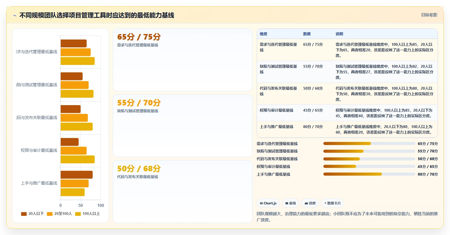 2026年轻量级项目管理软件Java对比：6款高效工具助力研发团队