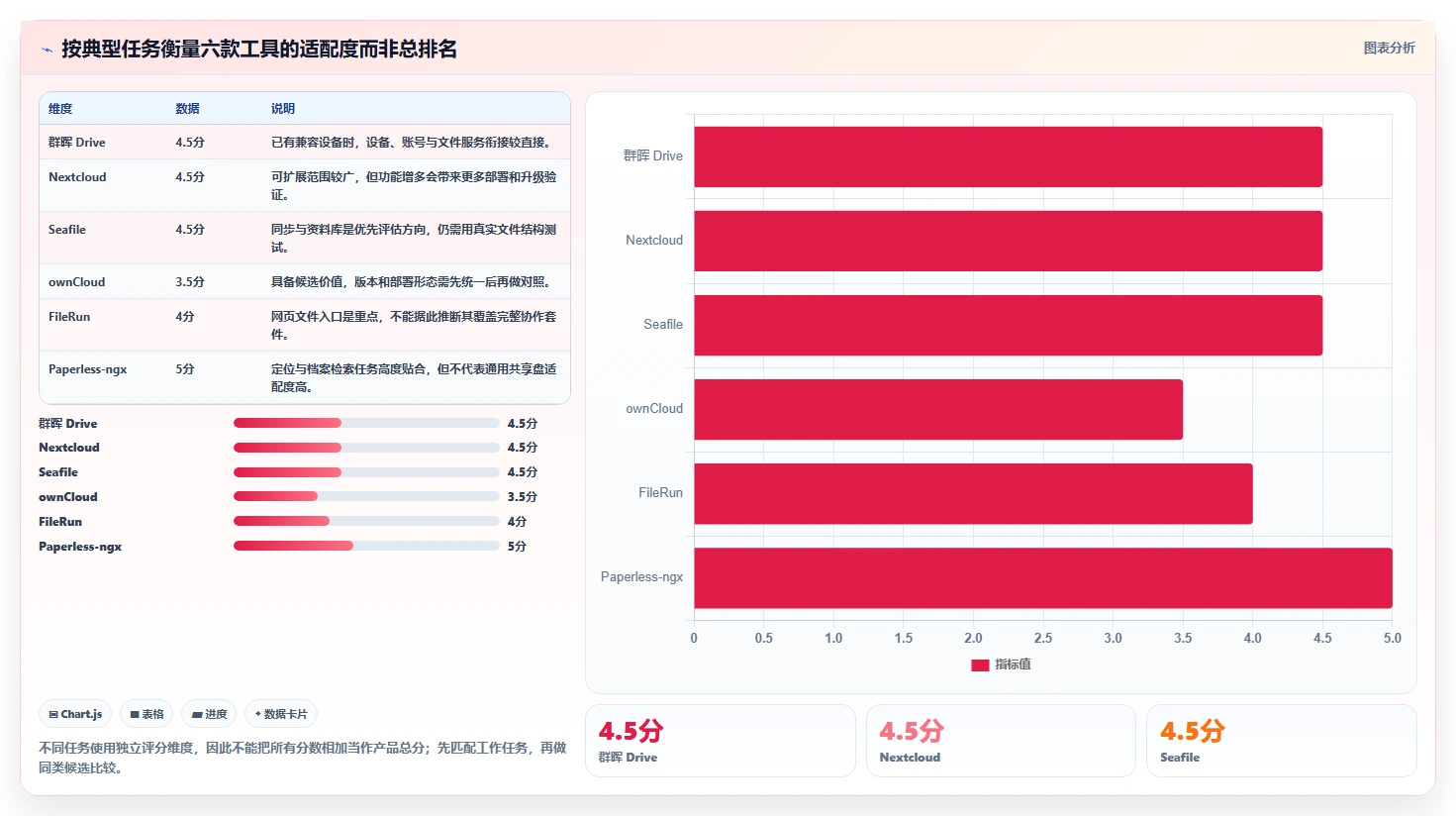 本地文档管理软件哪个好用?2026年最新6款工具深度测评