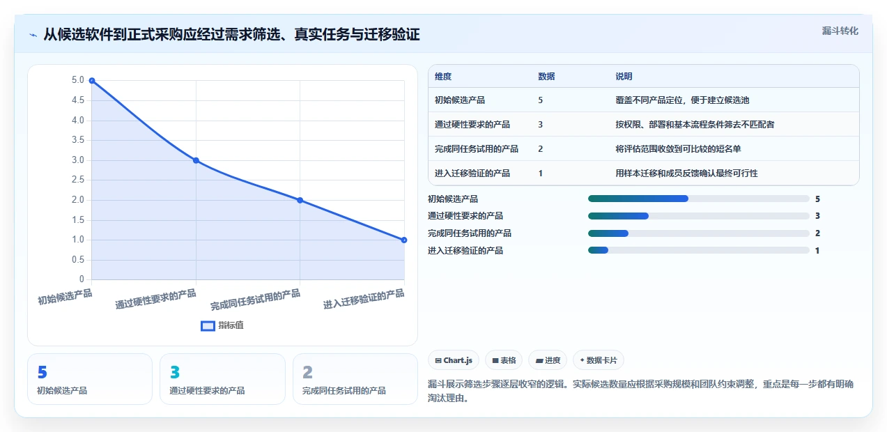 产品经理必看:2026年最值得投资的5大产品文档编辑软件