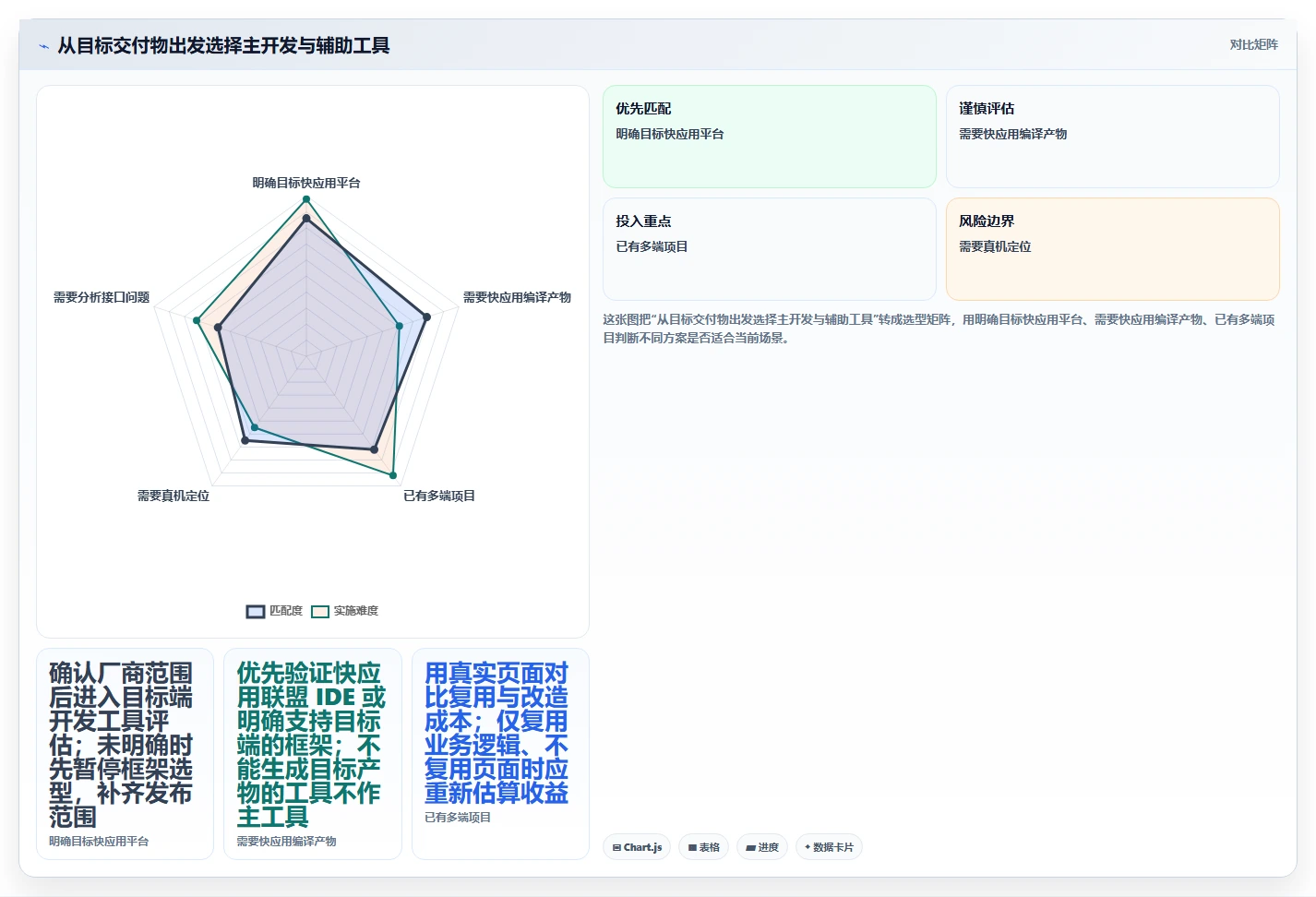 快速上手指南：5款热门快应用研发助手工具选型攻略