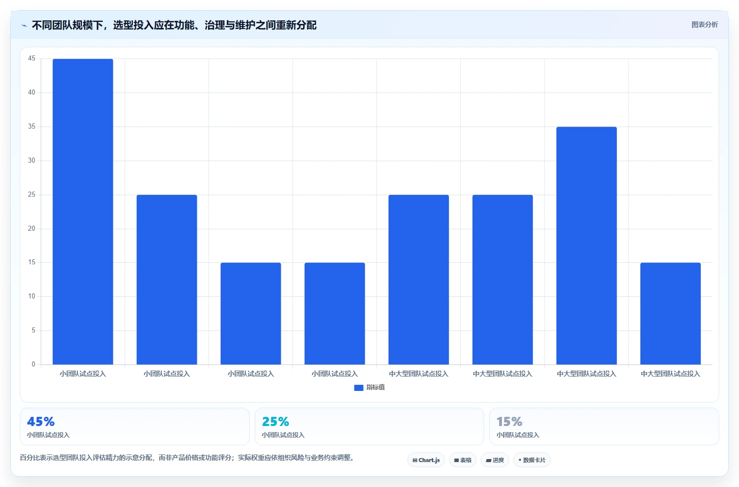 智能协作新时代：如何挑选最适合你团队的悟空知识库管理系统？