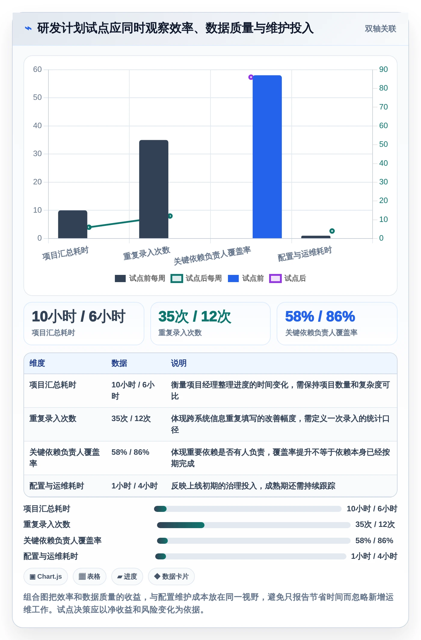 项目经理必读:2026年最受欢迎的8款项目进度计划管理表工具盘点