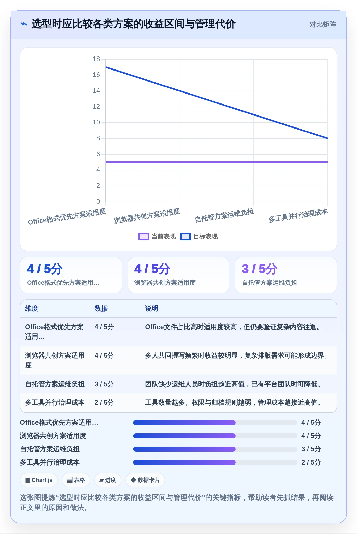 项目协作新趋势:2026年不可错过的5大文档上传在线编辑神器