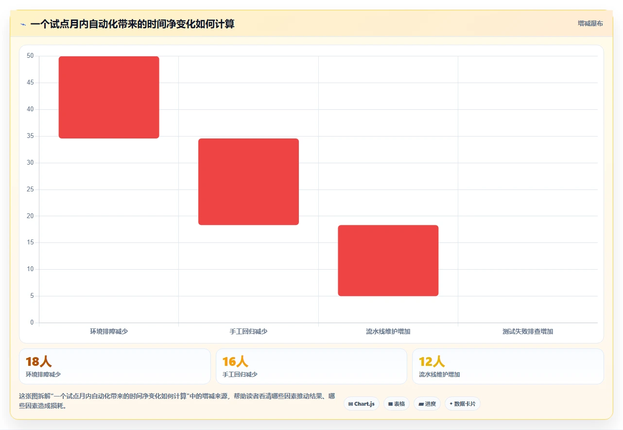 程序工具选型指南：2026年开发团队不可错过的5大神器