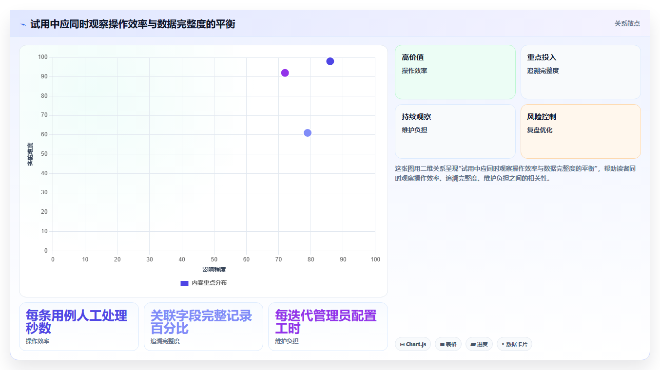 2026年必看：7大测试用例的工具深度对比，助你轻松选型