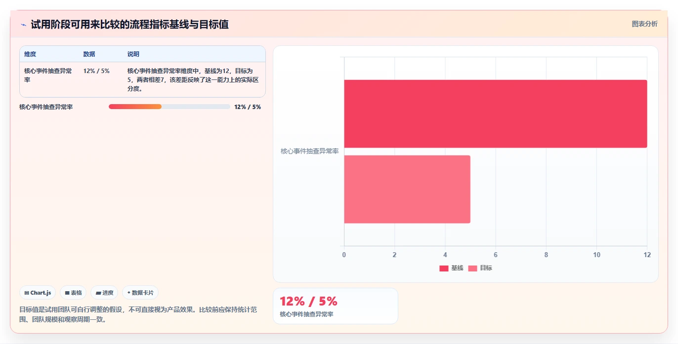 提升效率的秘密武器:2026年最受欢迎的5款产品经理经常用的工具软件