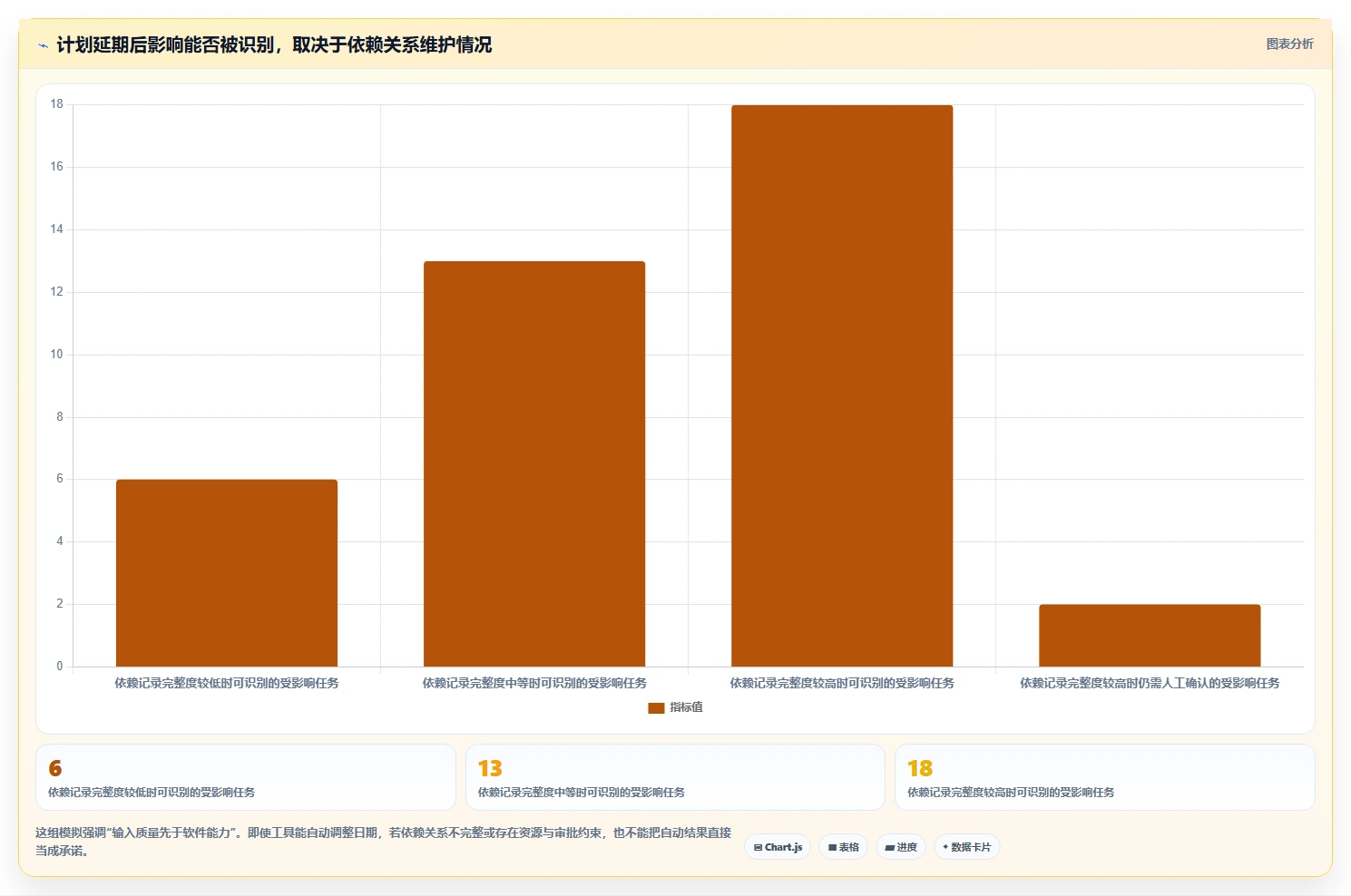 2026年最佳选择:6款顶级项目进度表甘特图用什么软件全面对比