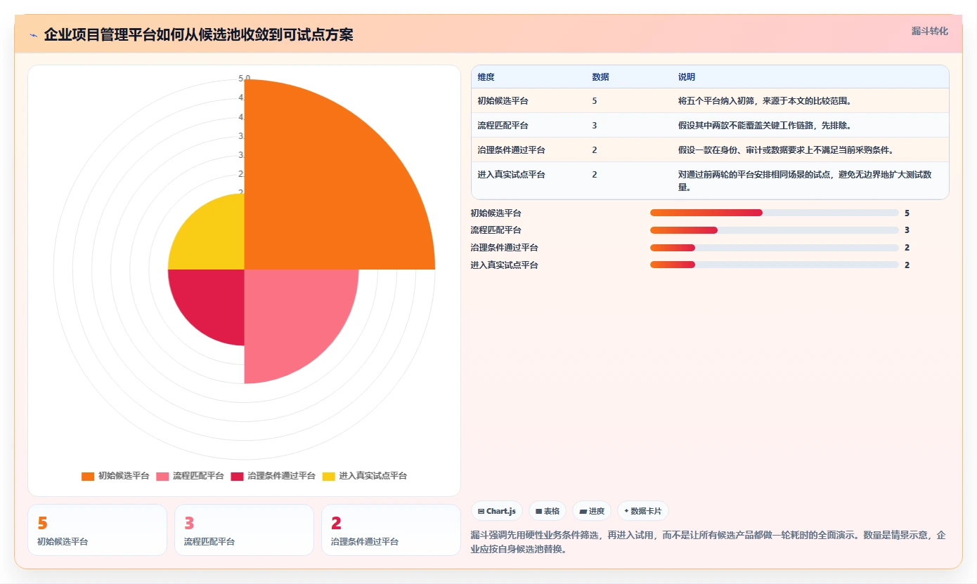 选对工具事半功倍：2026年最值得投资的5大企业项目管理平台