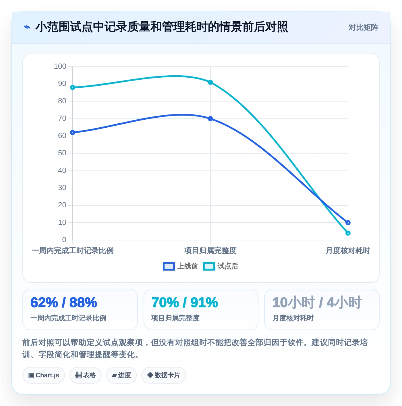 项目管理新趋势:2026年最受欢迎的7大计算工时网站全面测评