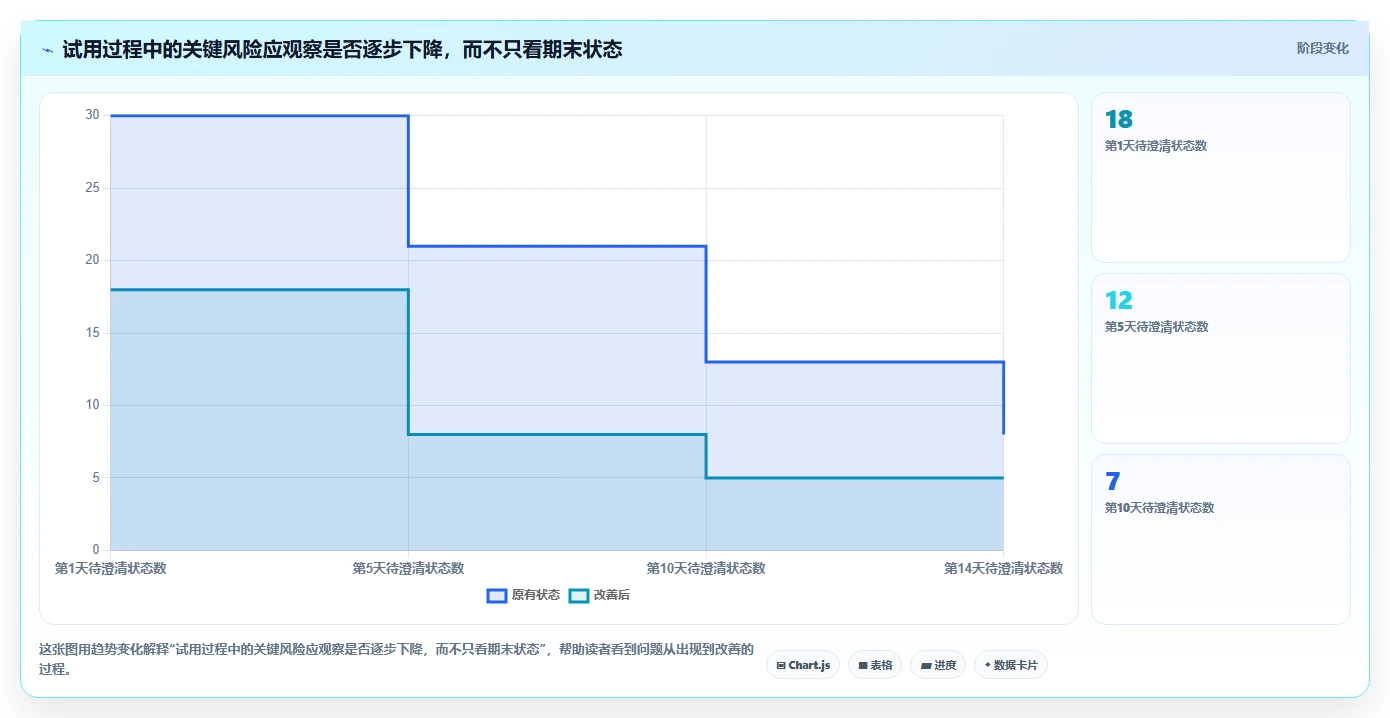 2026年项目管理工具选型指南：7款主流产品深度对比与决策框架