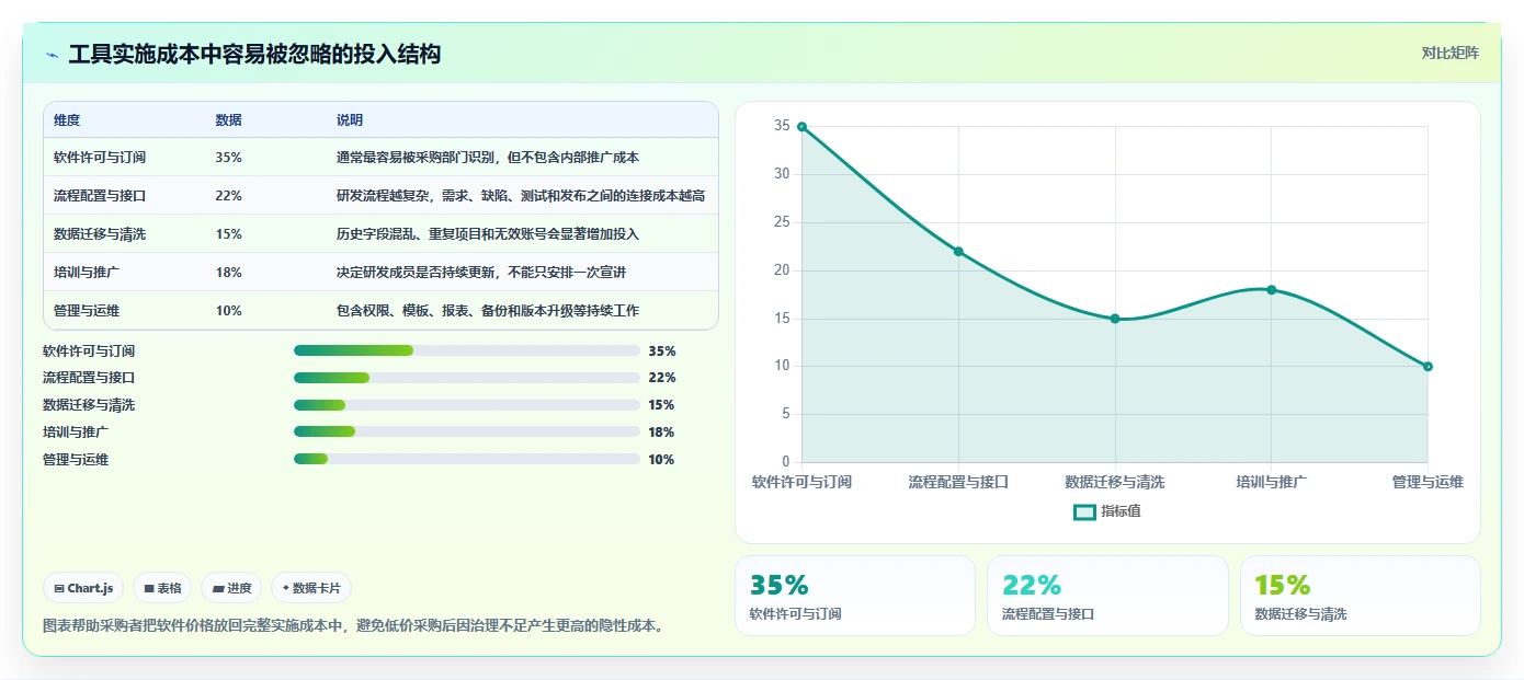 提升研发效率：2026年最受欢迎的5大项目进度倒排计划表工具推荐
