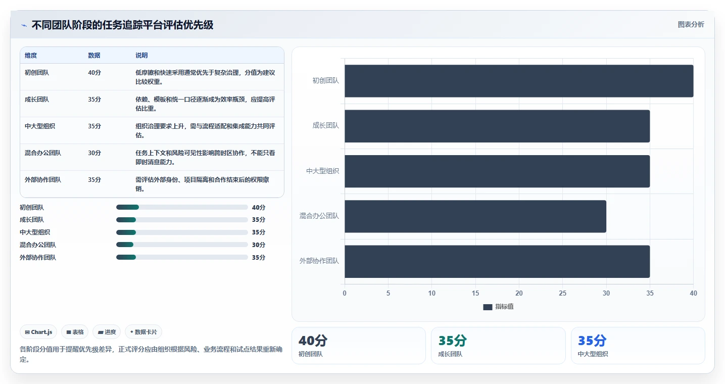 从初创到企业:2026年如何选择适合你的任务追踪平台?