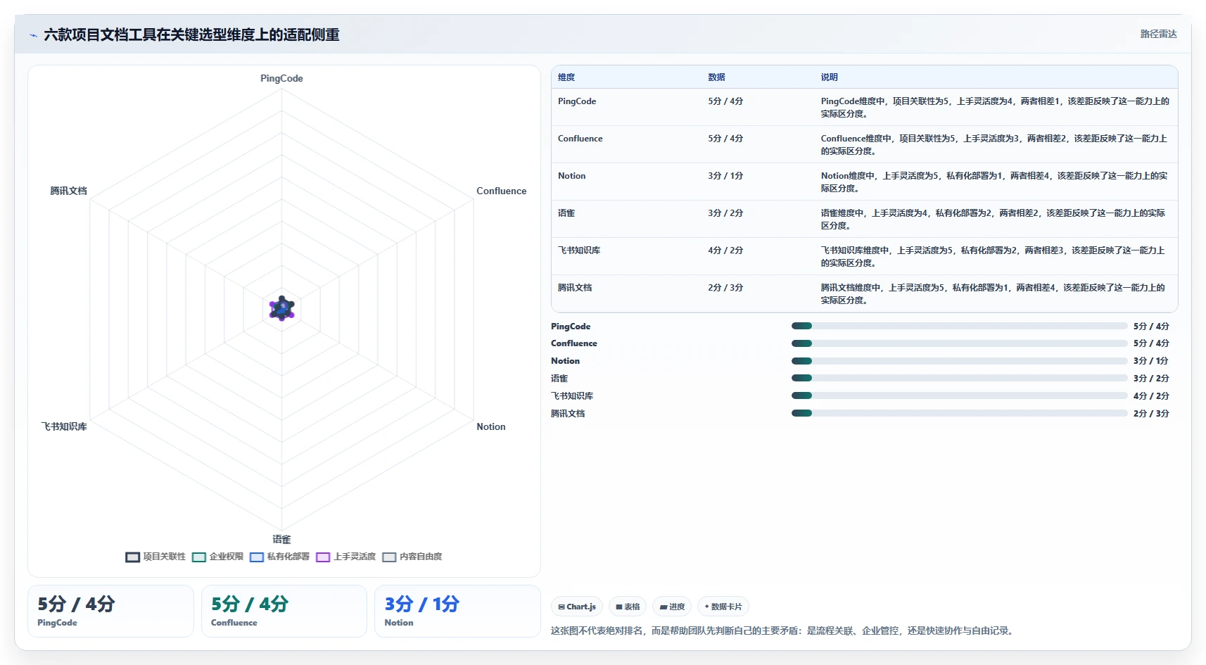 如何选择最适合你的项目文档管理软件？2026年6款热门工具对比分析