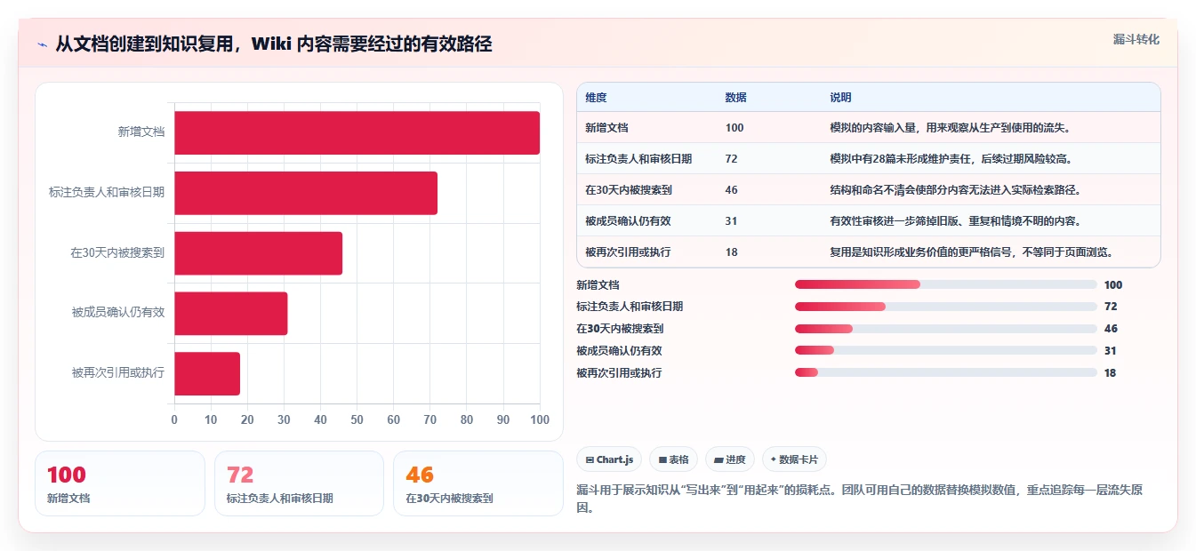 2026年效率之选:6大wiki多人协作系统工具深度对比
