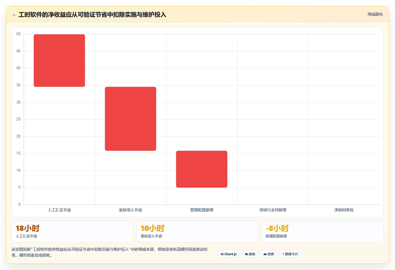 研发团队必备:2026年最受欢迎的5大工时管理软件盘点