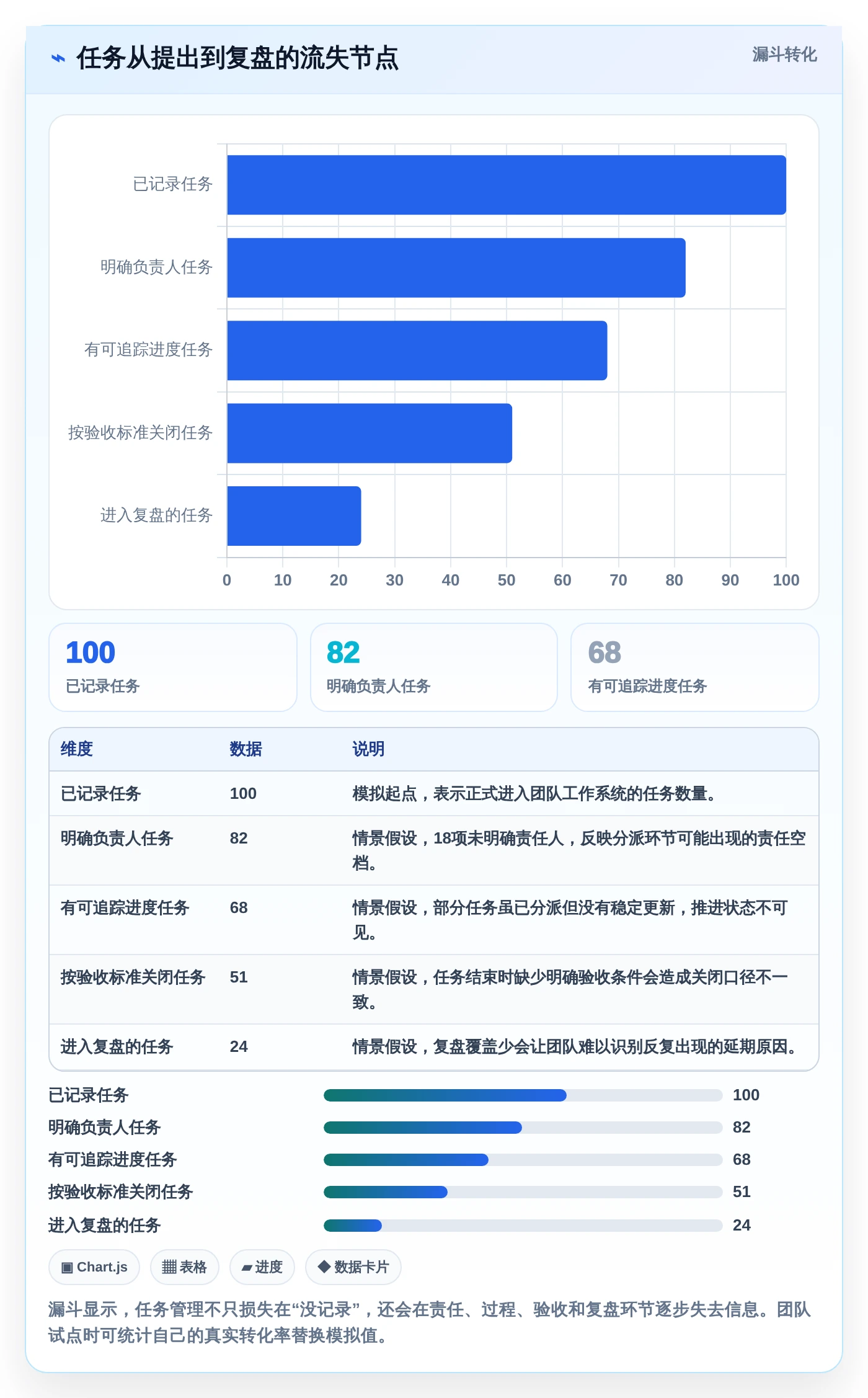 2026年效率之选:6款最好的任务管理软件工具全面对比