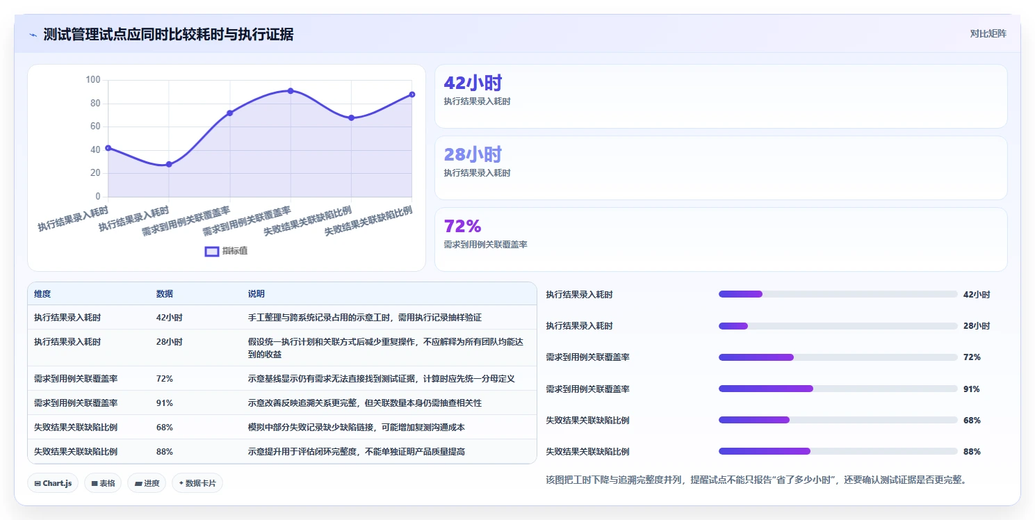 提升测试效率：2026年必备的8大测试用例编写软件推荐