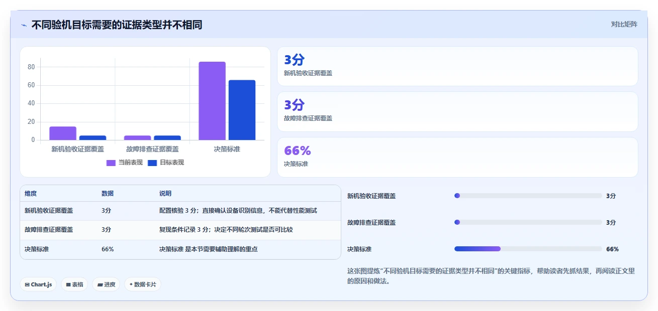 测试电脑的软件选型指南:2026年不可错过的7款优质工具