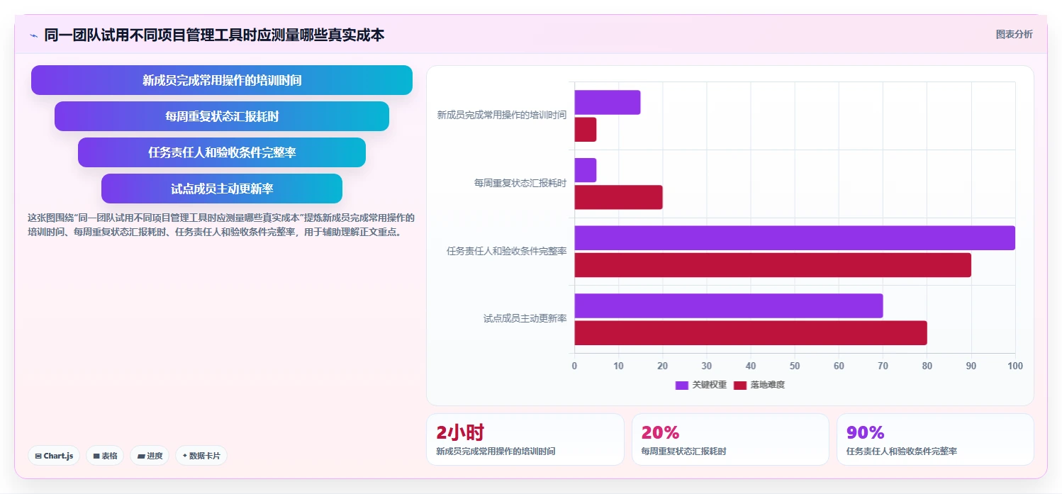 提升团队协作:2026年最值得投资的5大项目管理好用软件