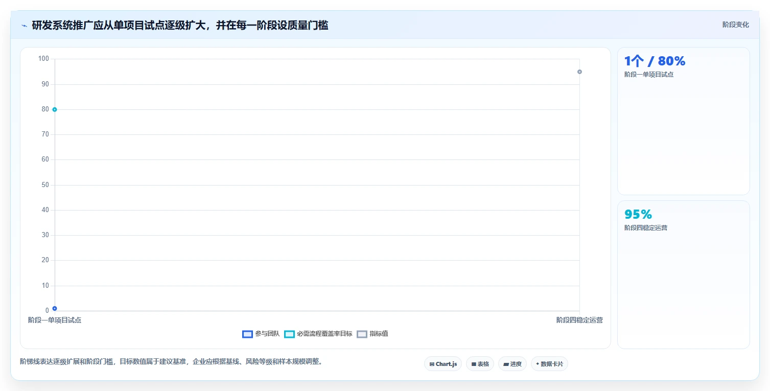 2026年十大研发管理系统选型指南：企业级平台深度对比