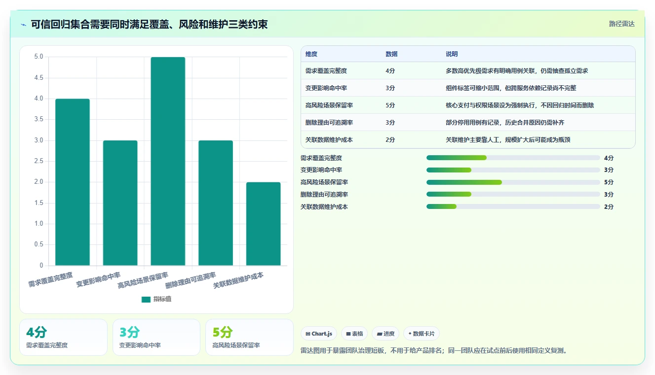 提升测试质量:2026年最受欢迎的5大最小测试用例集工具推荐