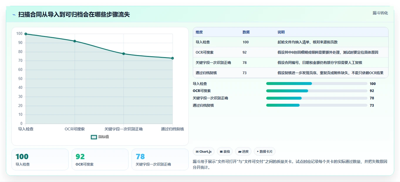 选对文档合成软件事半功倍：2026年最值得投资的5大工具对比