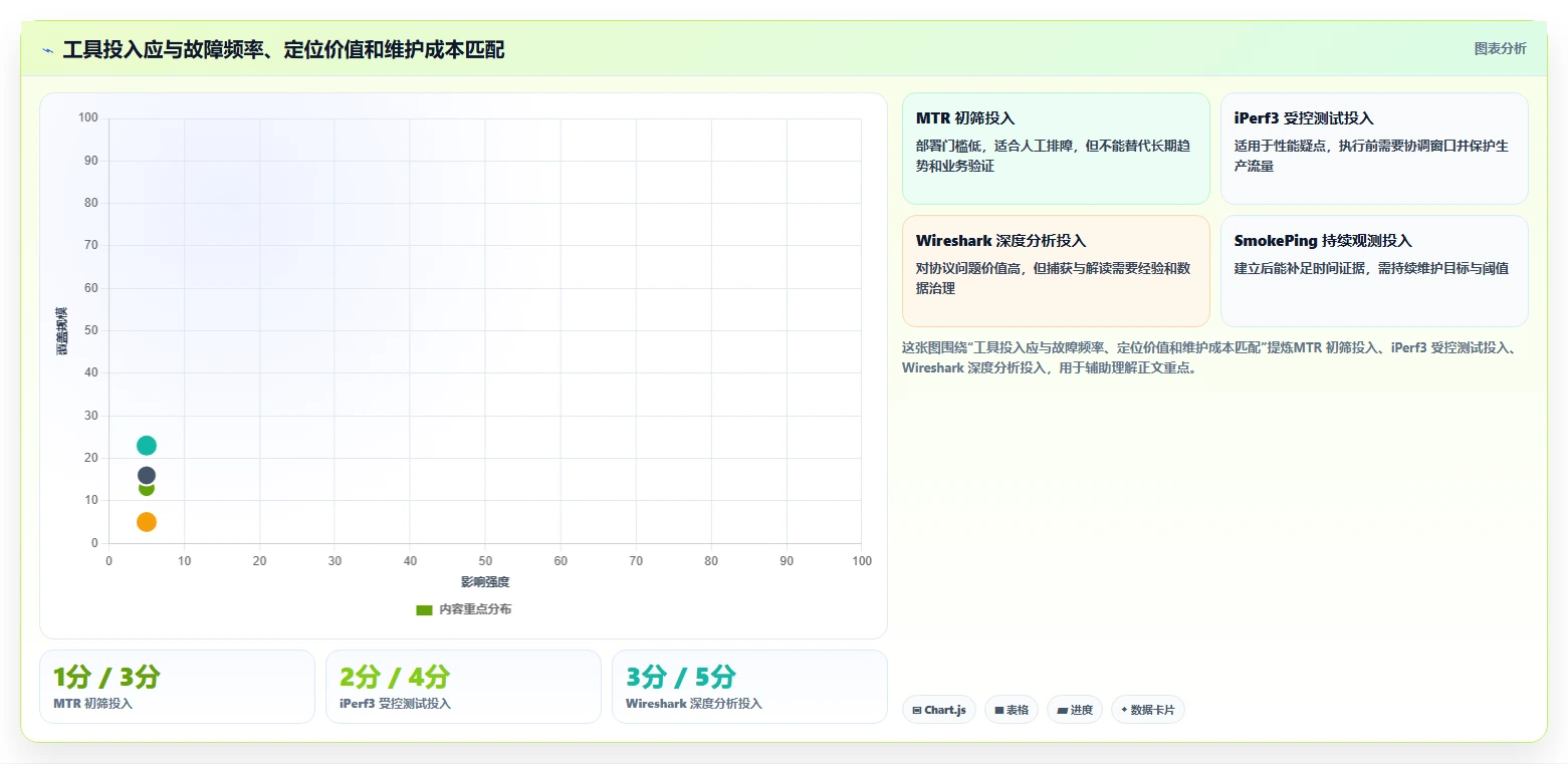 IT运维效率提升指南:2026年最值得关注的5大网络丢包测试工具