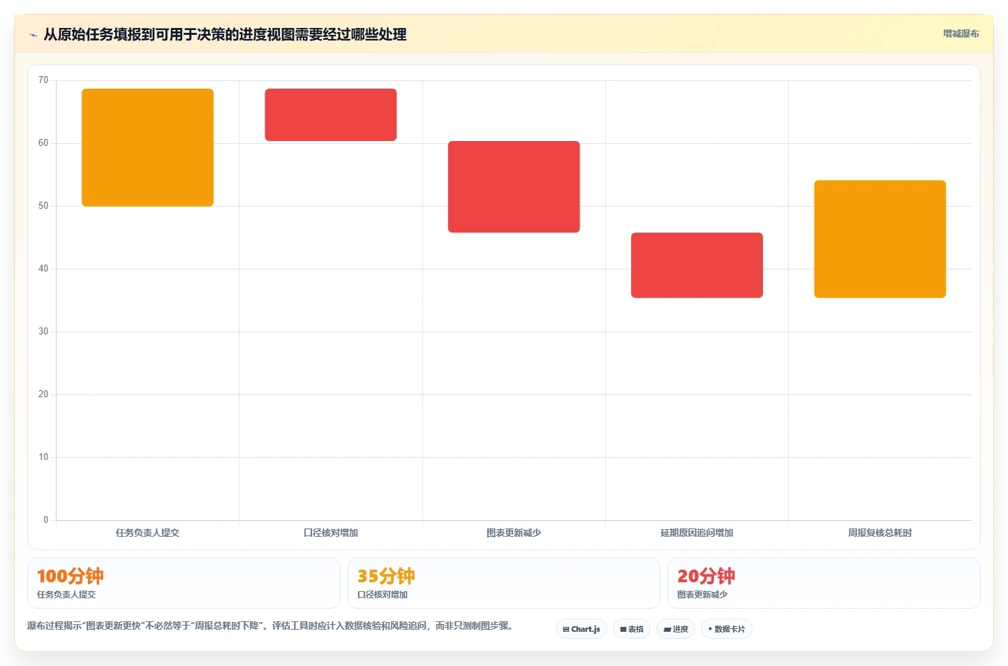 2026年项目管理必备：6款最佳excel自动项目进度条工具对比