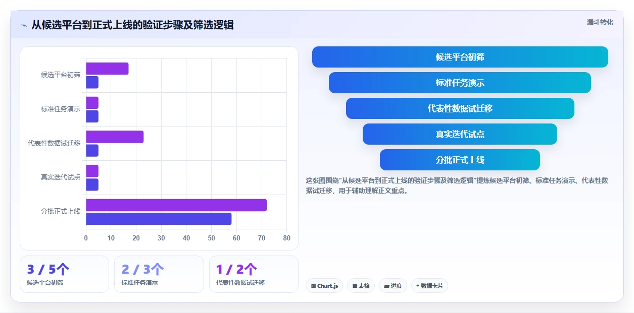 选对工具事半功倍：2026年好用的测试用例管理平台选型指南