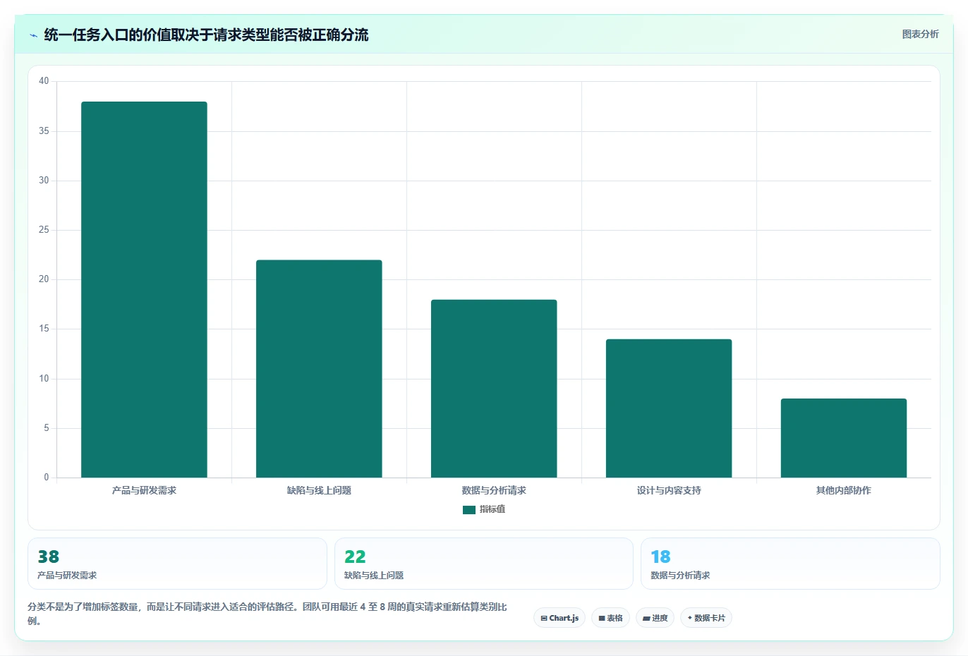 提升项目管理效率：2026年8款优秀任务提交系统深度测评