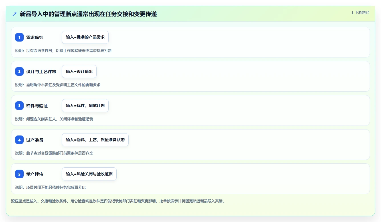 2026年制造业项目管理软件选型指南：6款主流工具深度对比
