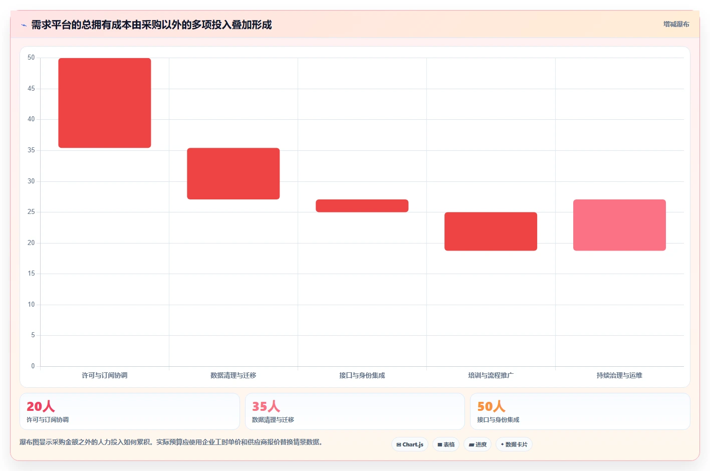 项目经理必看:如何选择最适合的华为需求管理平台?5大工具详解