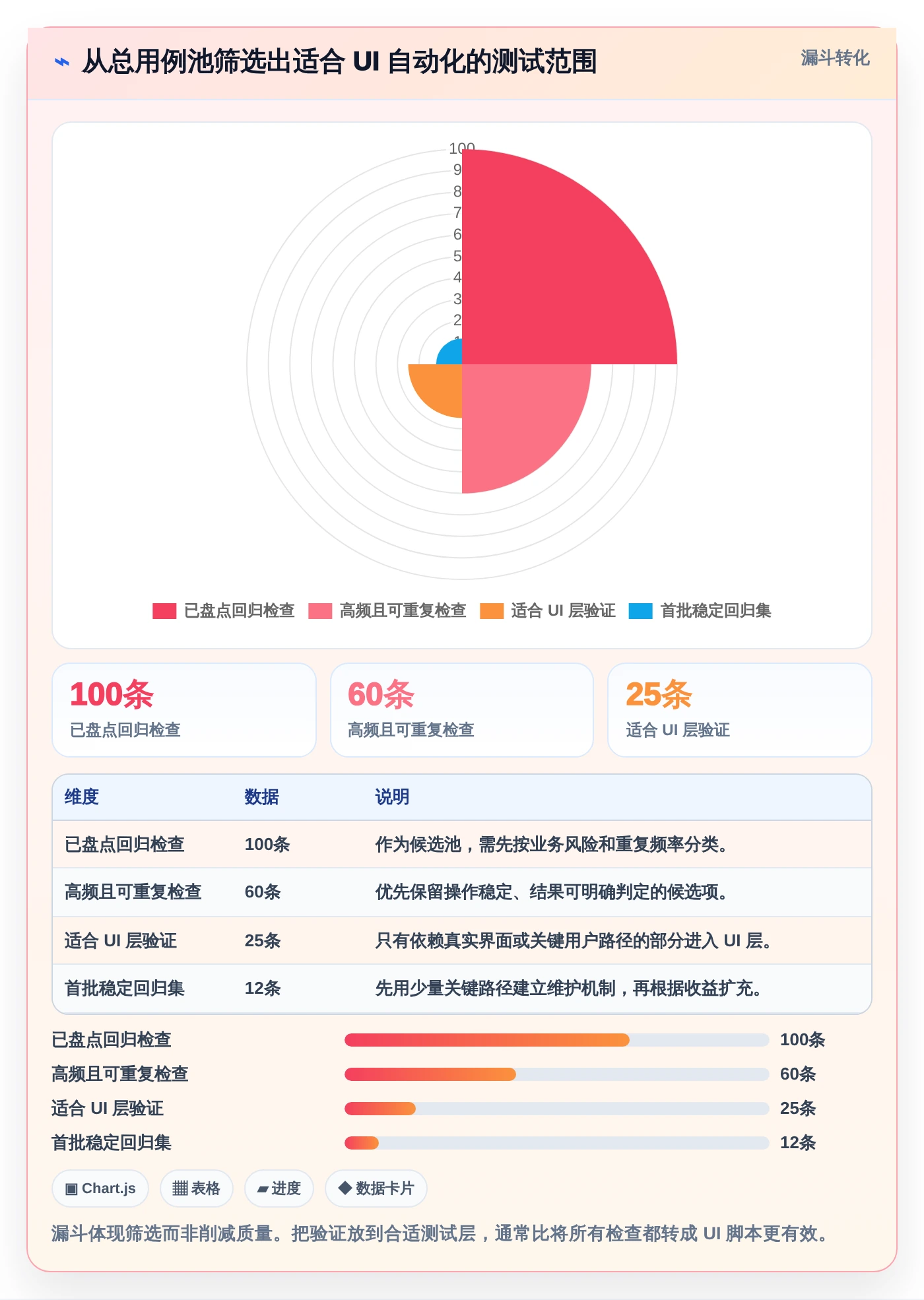 2026年效率之选:6大Android自动化测试工具深度对比
