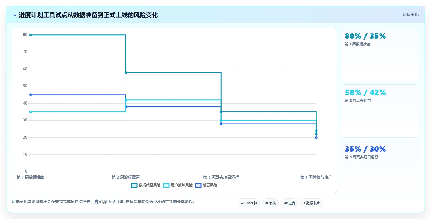 项目经理必看:2026年进度计划表软件下载工具选型指南 - 5大王牌推荐
