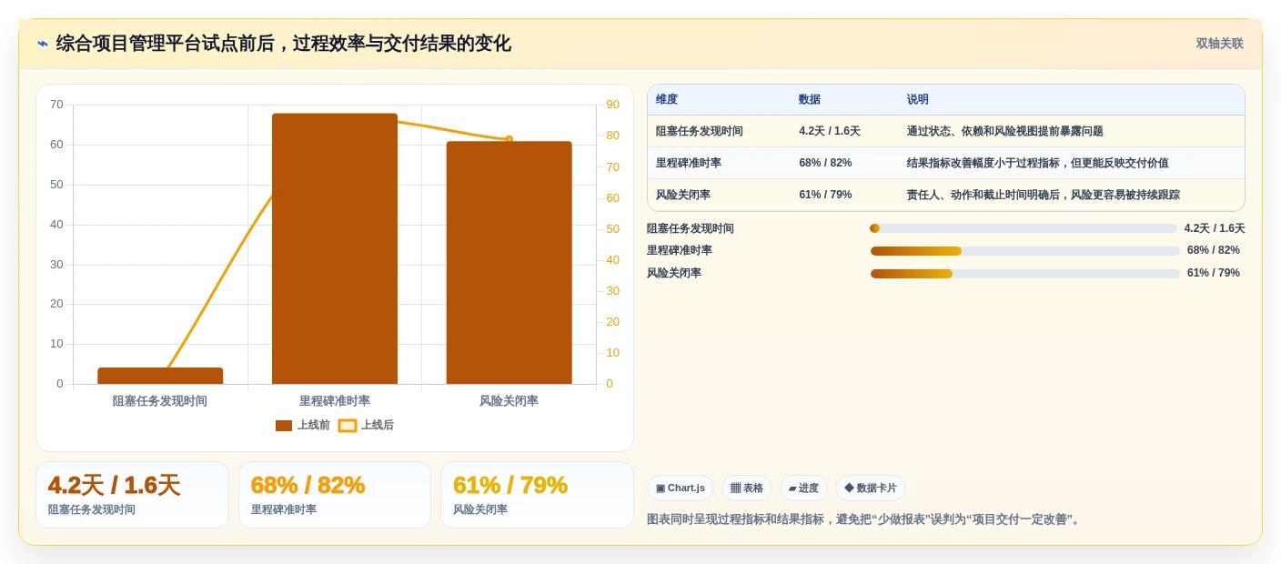 项目经理必读:2026年效能管理系统TOP5推荐及实战应用