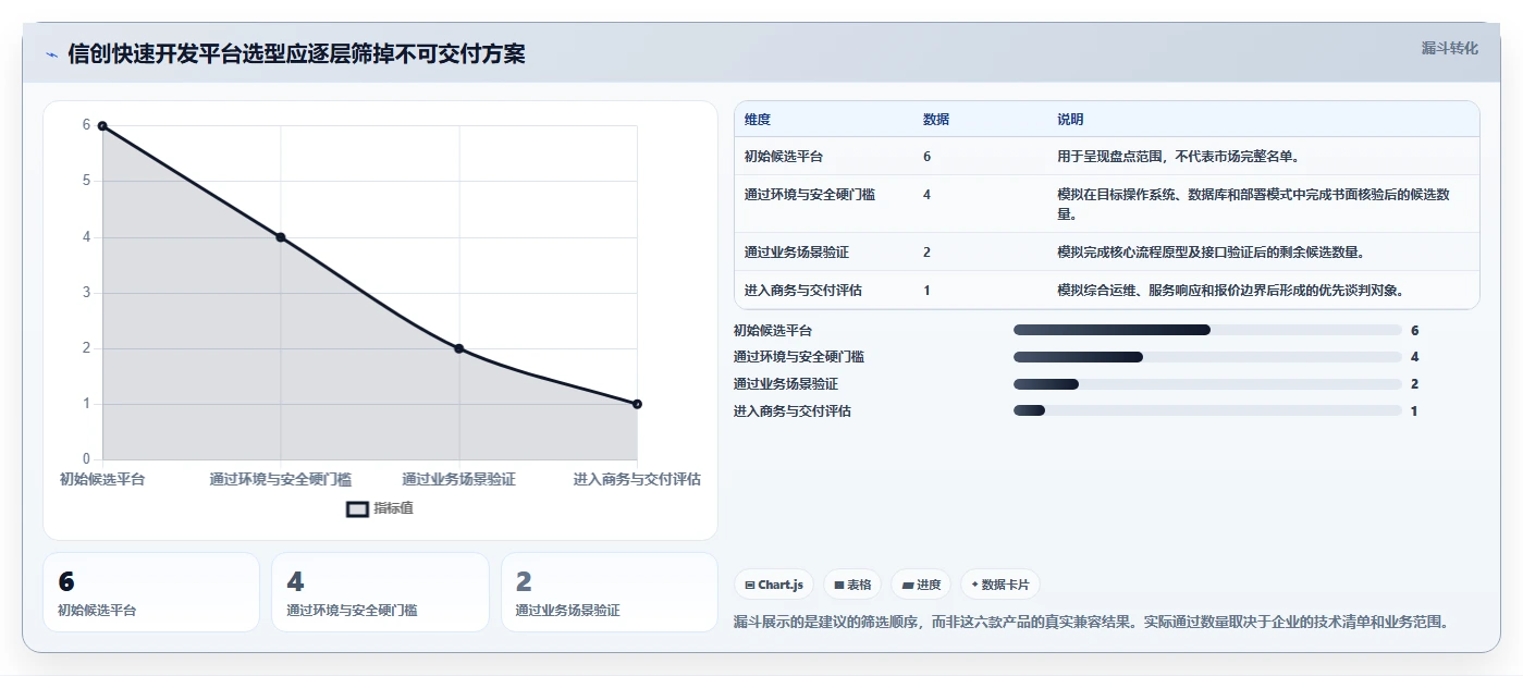 2026年信创快速开发平台大盘点：6款提升效率的顶级工具