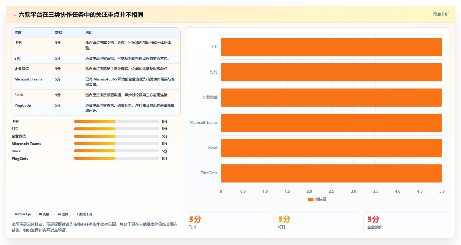 2026年效率之选：6款顶级多方协作平台工具大PK