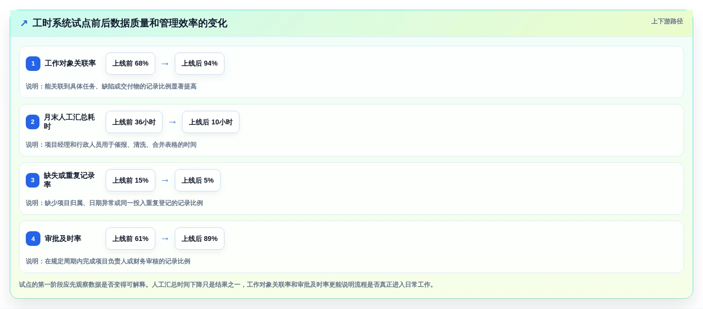 项目管理新趋势:2026年最值得投资的5大统计工时的工具