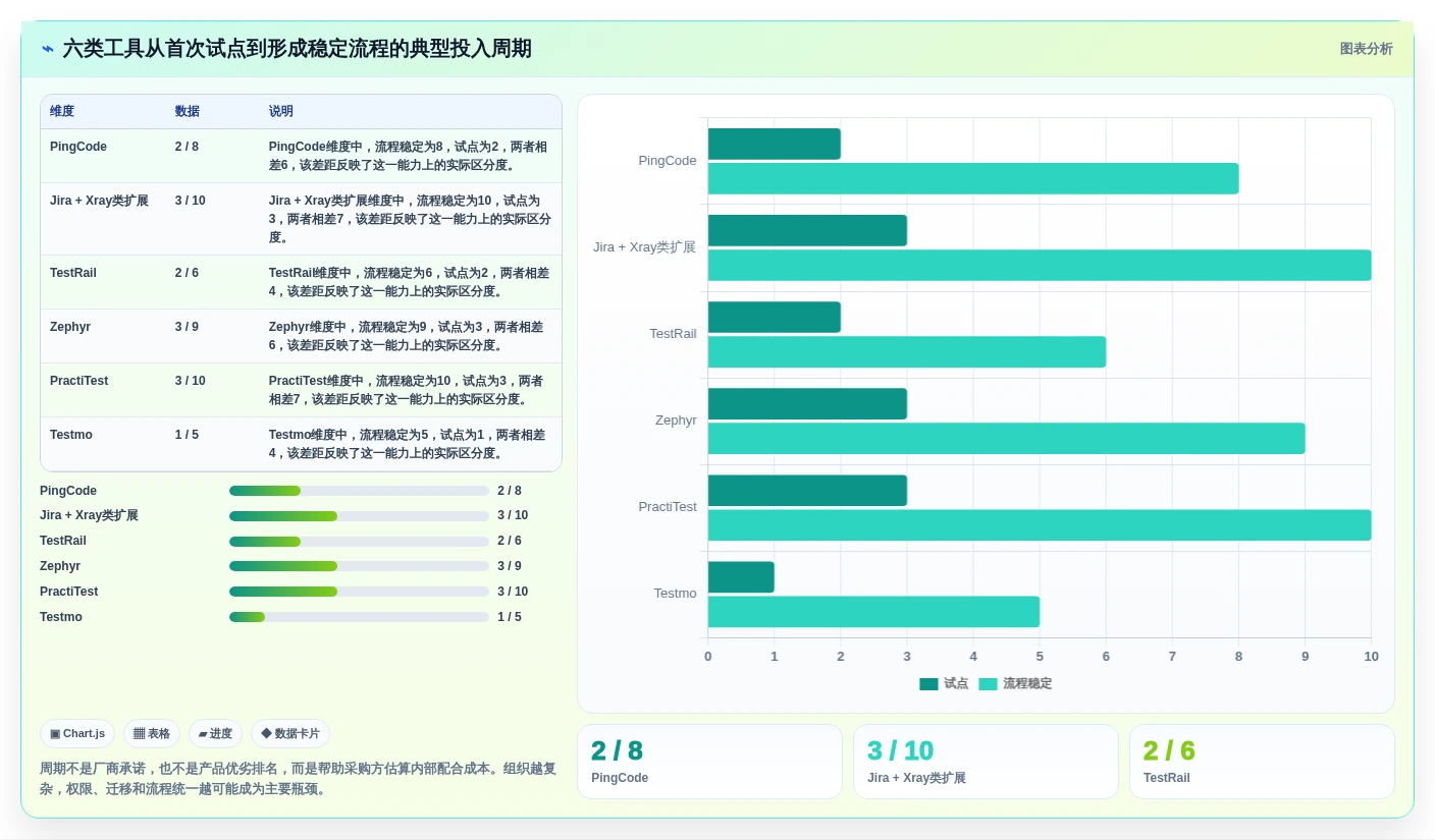 2026年效率之选:6大自动化测试用例平台工具深度对比