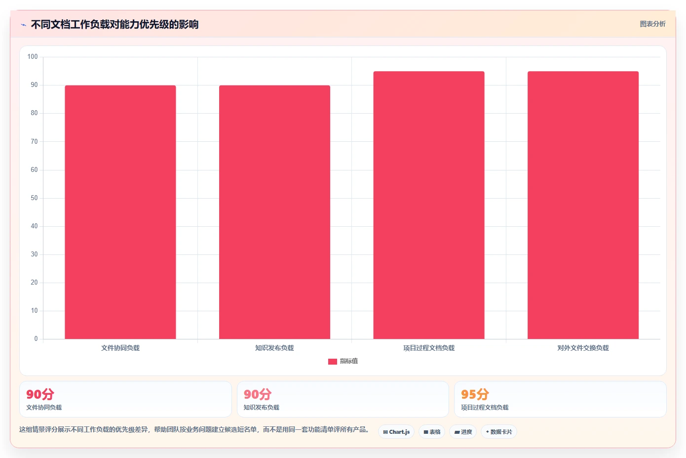 2026年效率之选：6款顶级teamdoc文档管理系统工具深度对比