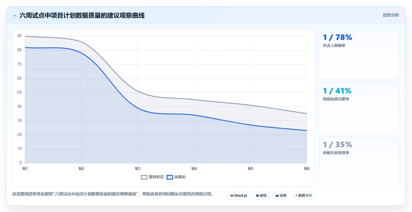 提升团队效率：2026年最值得投资的5款项目计划系统
