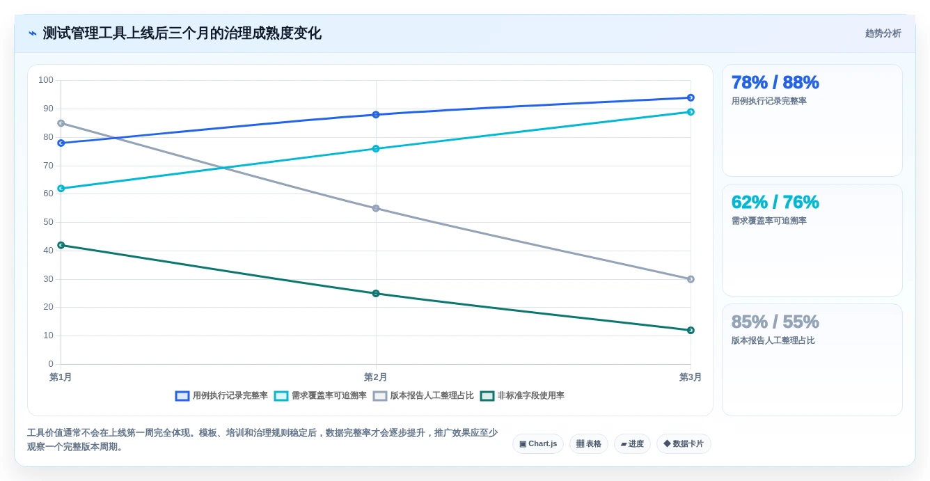 选对工具事半功倍:2026年测试用例管理工具选型指南